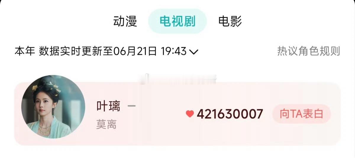 白鹿叶璃登顶腾讯视频2026年度角色热度TOP1 真金白银的女性角色历史TOP1