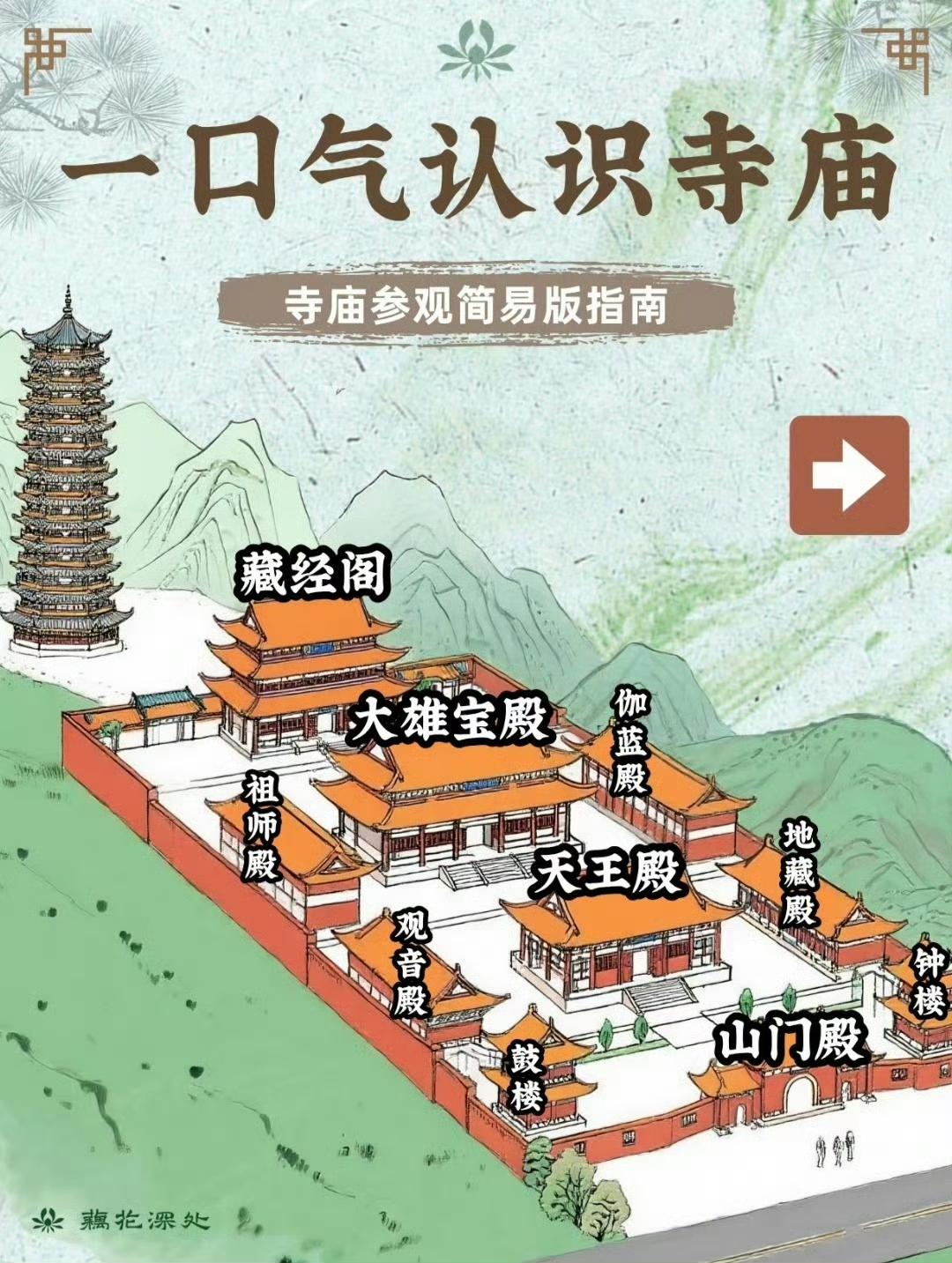 很多人逛寺庙只会盲目烧香，分不清殿宇、拜错神像，这份中式寺庙完整布局指南一次性讲