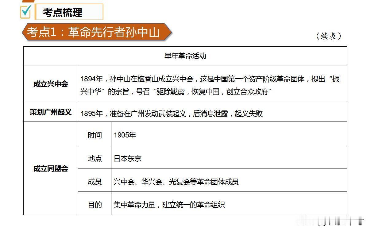 同学们，想要中考历史拿高分吗？快抓住《2025年中考历史一轮复习必背——知识点考