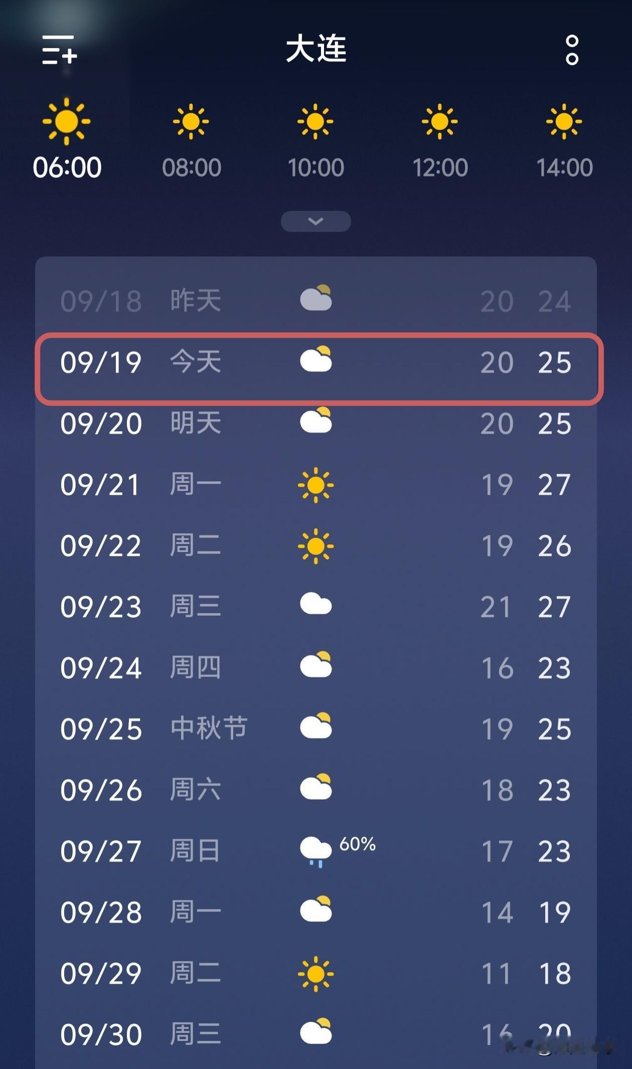 大连这波“假秋天”上线！白天暴晒如盛夏，气温迟迟不肯降温…
 
很多大连朋友最近