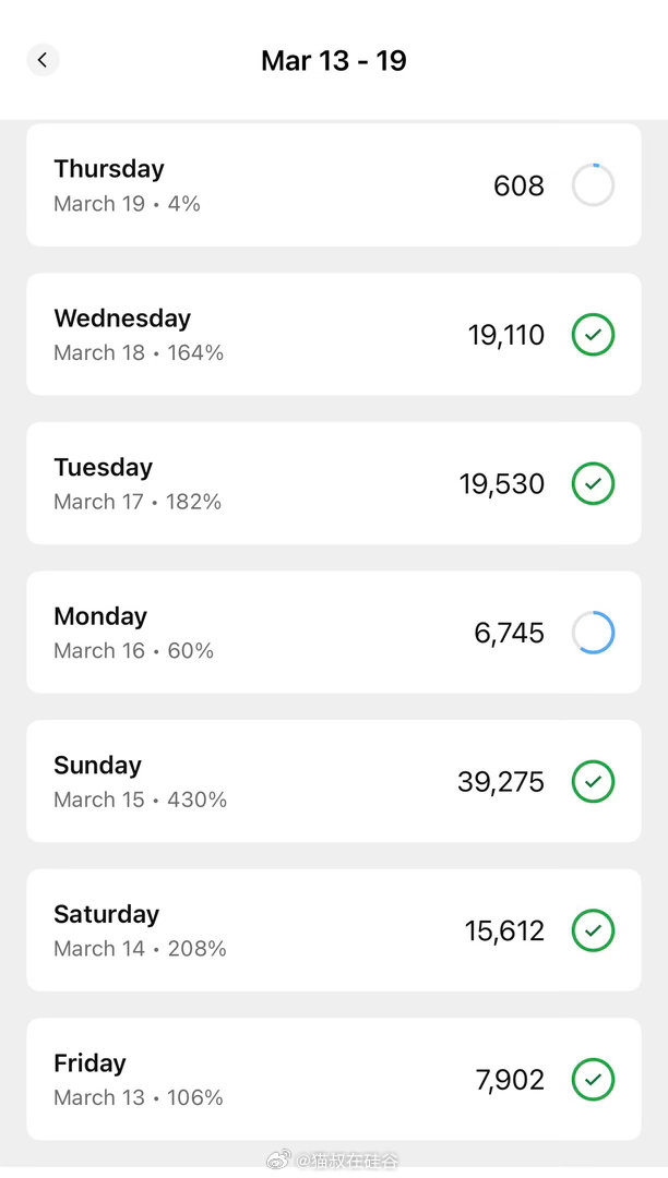 减脂大业进行中 