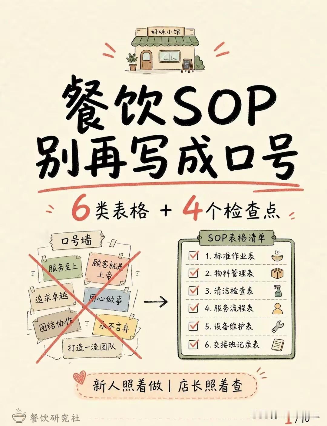 餐饮SOP别再写成墙上口号：新人看完能上岗，店长看完能检查
 
很多餐饮店老板都