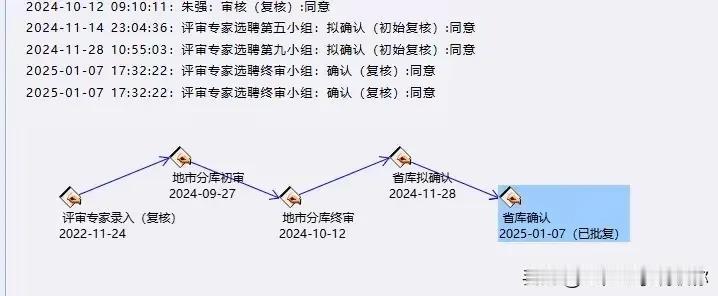 这是第二条刷到山东政采专家库入库成功的分享，你赶快查一查你的进展吧，如果你有高级