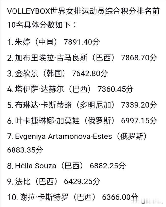 郎平、朱婷这对师徒海外如雷贯耳、国内默然淡出。
今年中国排球圈最耀眼的收获是“铁
