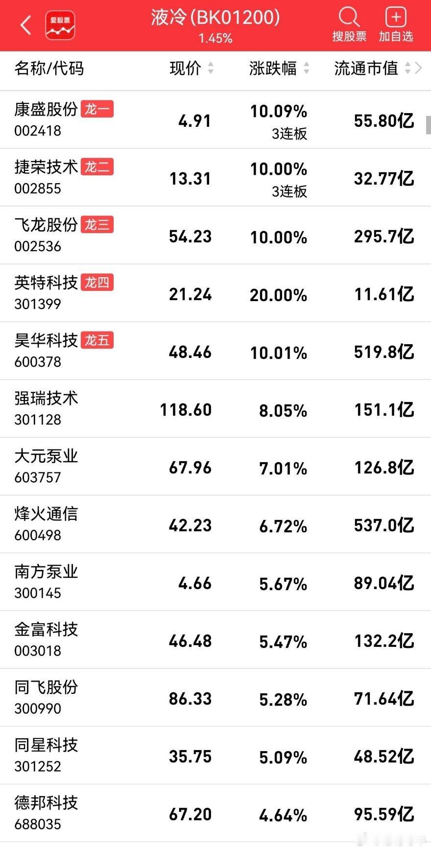 盘中直击：英伟达超预期的财报带动大A液冷概念反弹！涨停的不少。英特科技20cm，