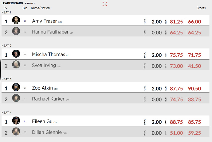 谷爱凌米兰冬奥后首秀 雪盟自由式滑雪u型场地比赛女子1/4决赛，中国选手谷爱凌两