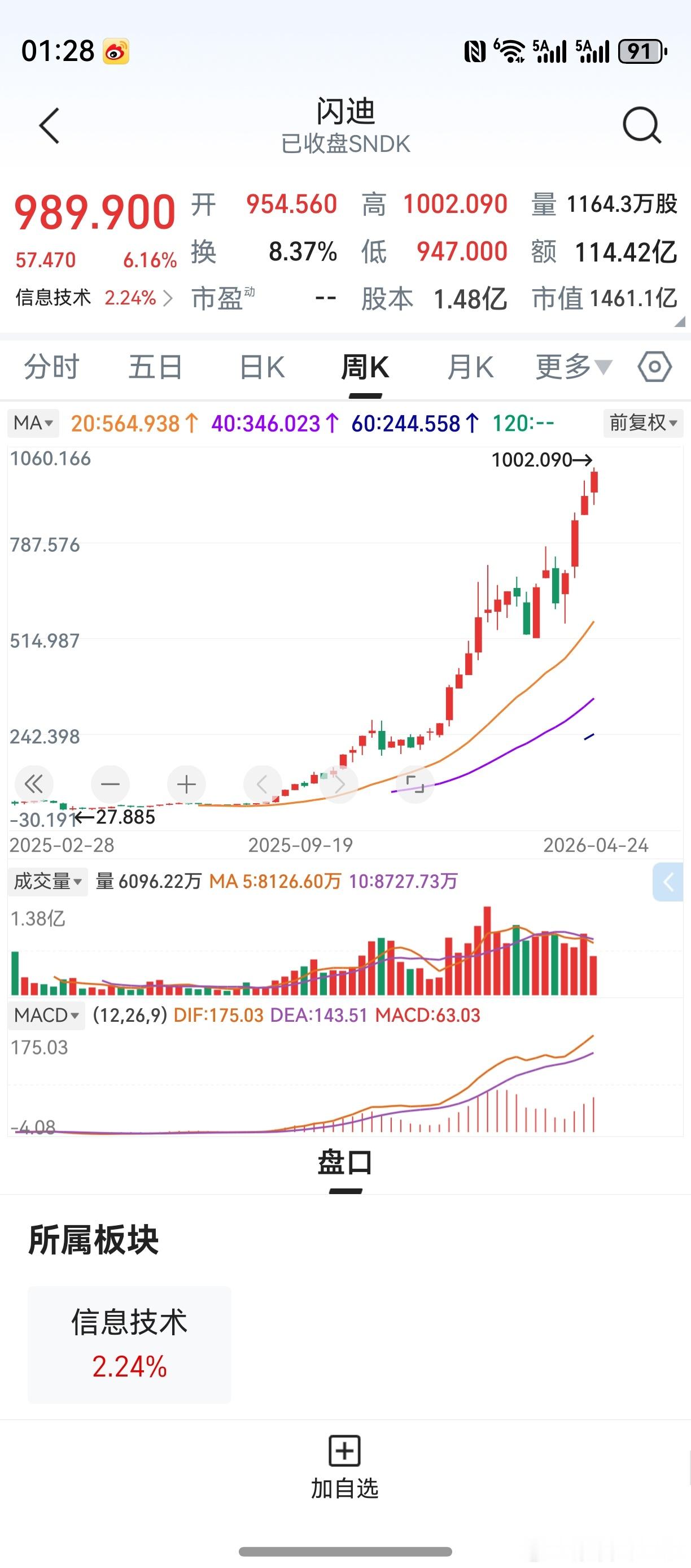 公司股价不断上涨，总市值不断扩大。好比蛋糕越来越大，投资者分到的越多。在这个过程