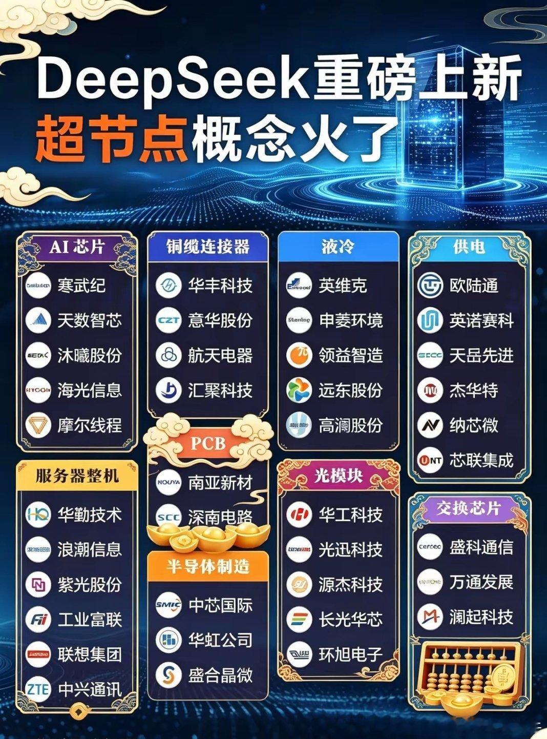 DeepSeek-V4 凭借其卓越的智能体能力、广博的世界知识及强大的推理性能，