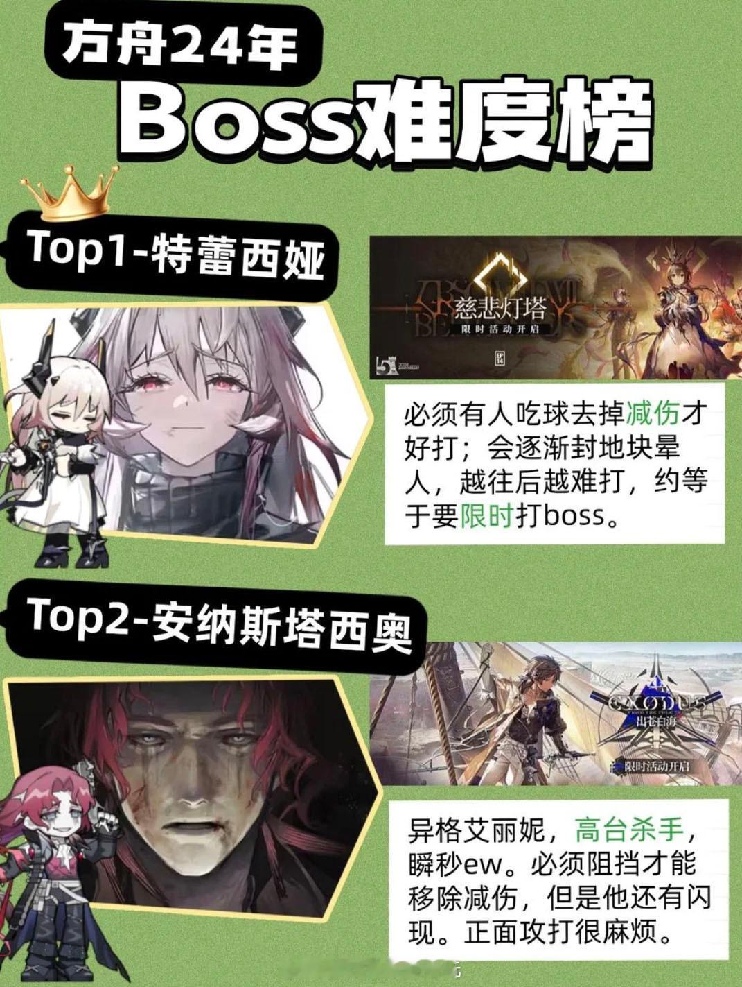 方舟24年boss年终总结，谁更难打？ 