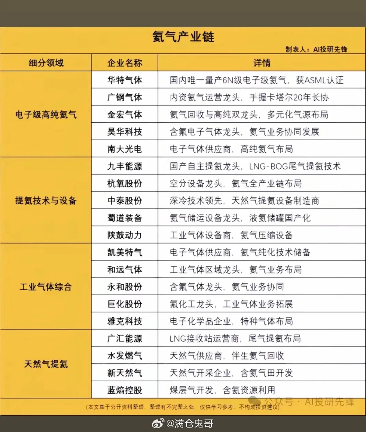 氦气出口管制！相关概念股梳理！7月10日盘后，两部门发布公告，宣布对氦气实施临时