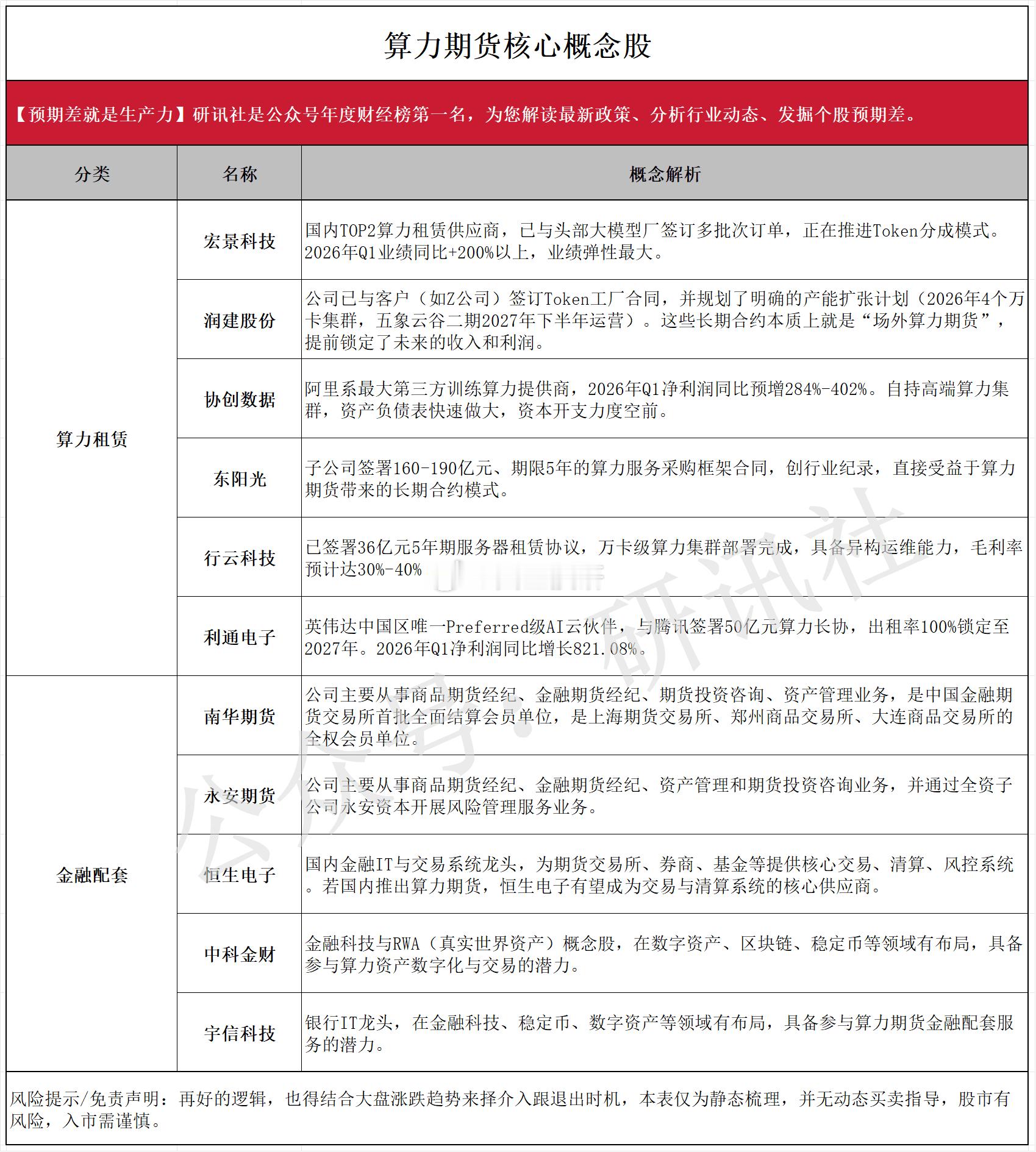 算力期货/TOKEN 
