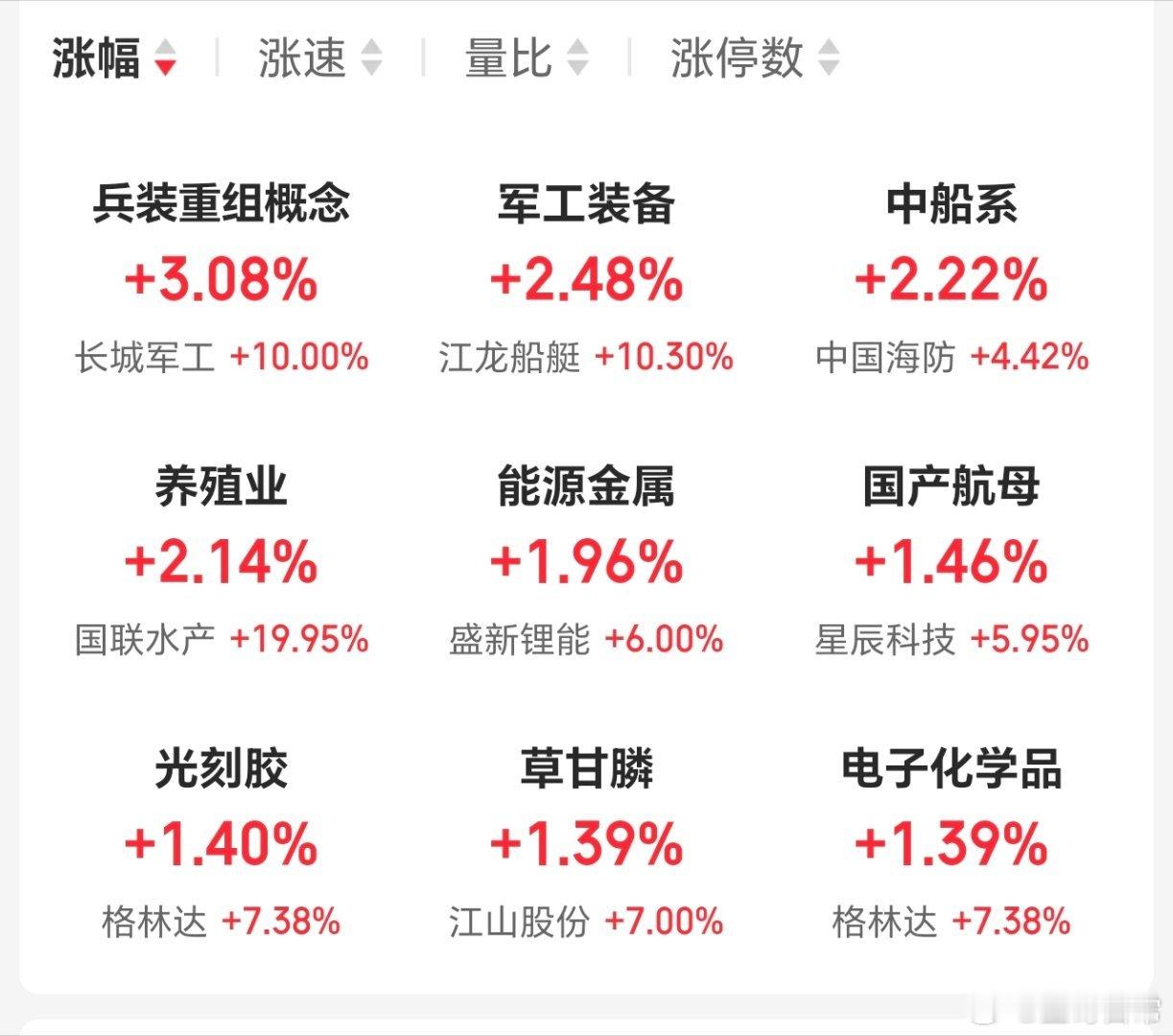 小日子的事情，还是刺激了军工的走强，长城军工涨停。不过A股大盘没啥问题，神秘力量