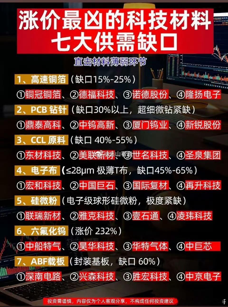 科技材料供应缺口大，哪些公司最受益？ 新浪资讯台今日股市股市分析