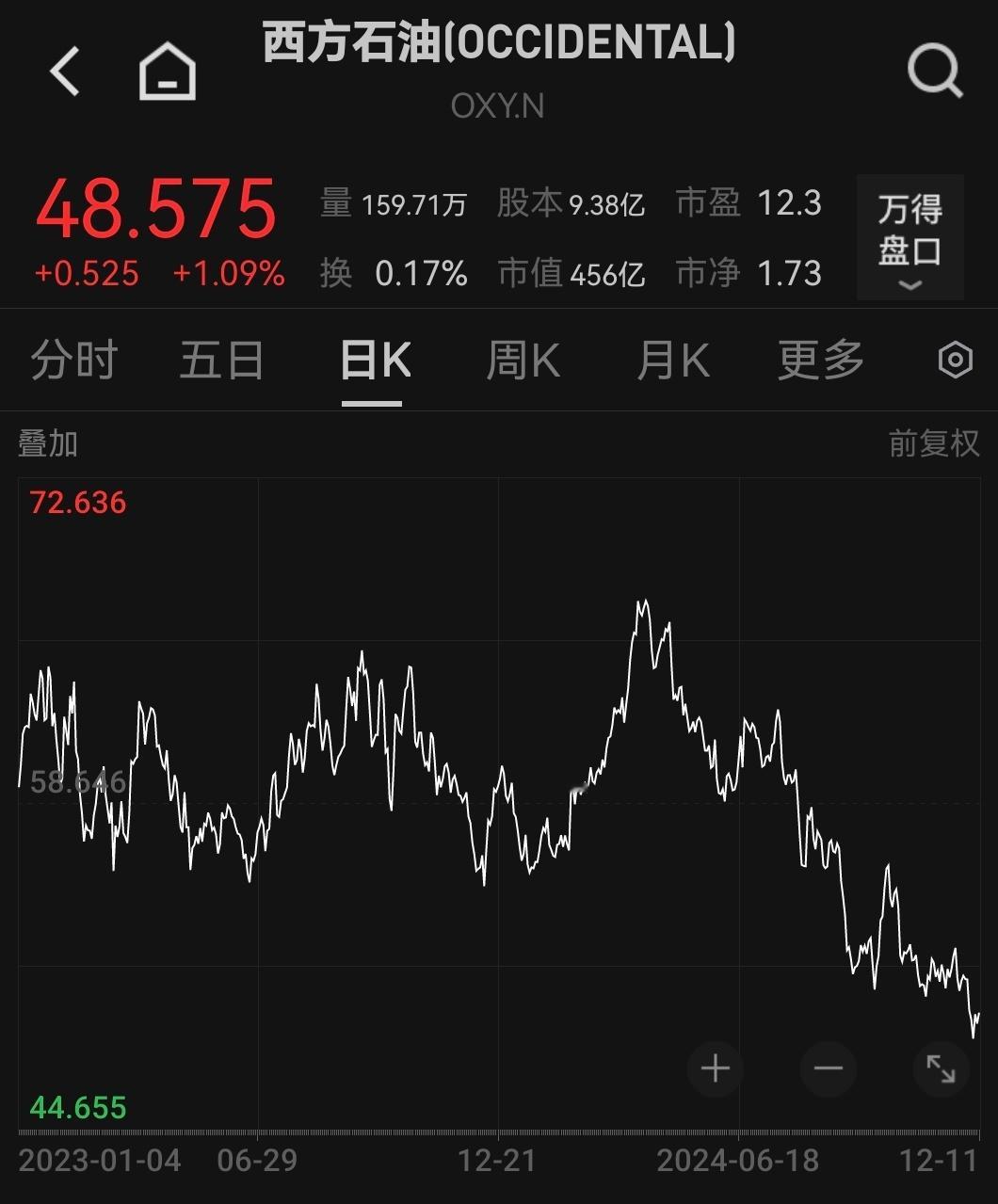 巴老该加油了！ 