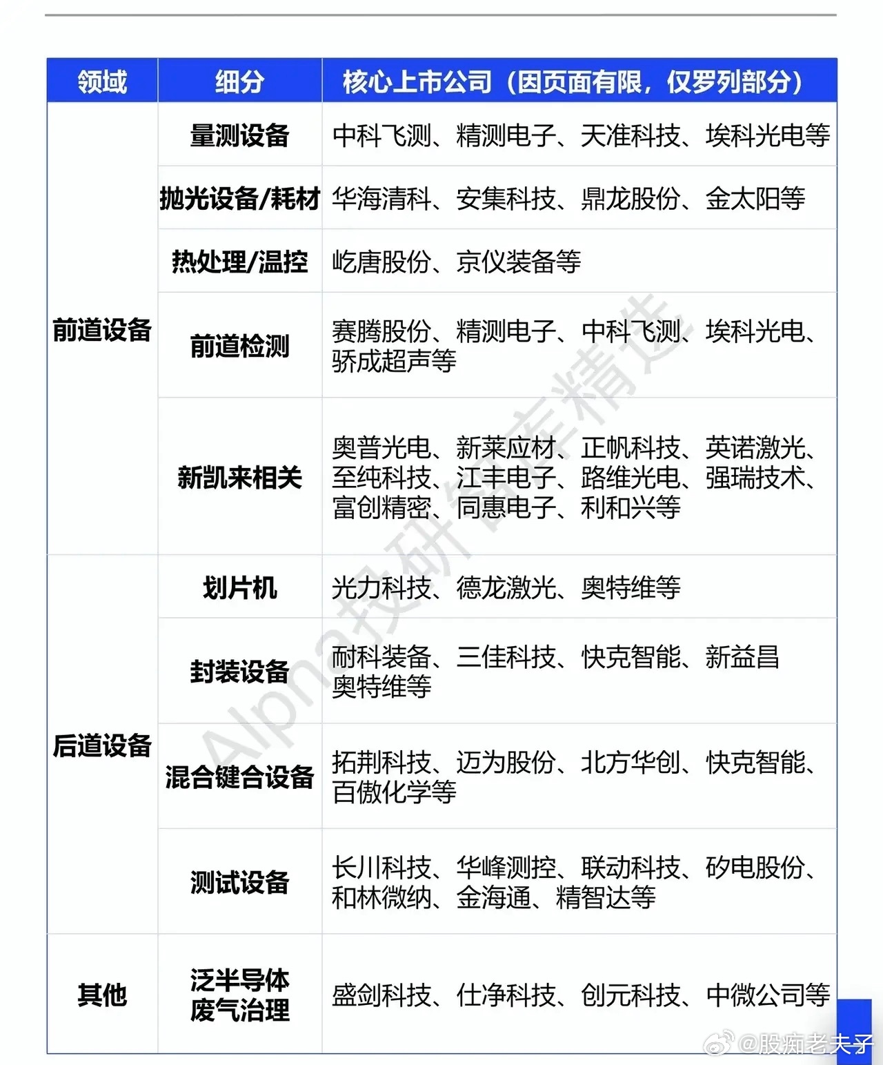 晶圆厂开启扩产浪潮！半导体设备迎来难得窗口，但一大隐患不容忽视资本开支的号角，正