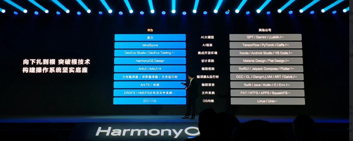 就在刚刚！我们迎来了中国纯自主研发的OS——鸿蒙NEXT！这套操作系统从编程语言