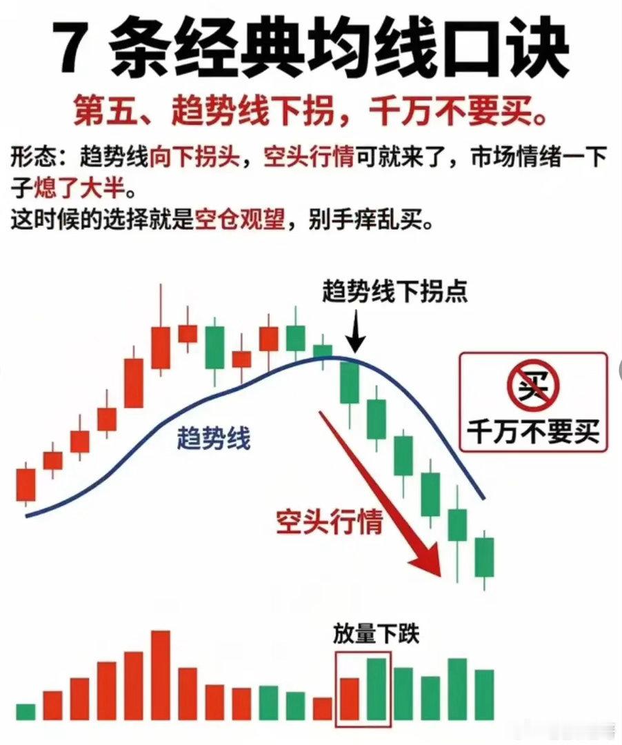 均线口诀人人会背，为何实战却屡屡吃亏打开各类财经内容平台，各式各样的均线交易口诀
