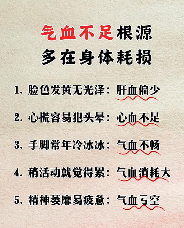 气血是维持人体脏腑运转的基础，很多气血不足的问题，根源在于长期的耗伤。



