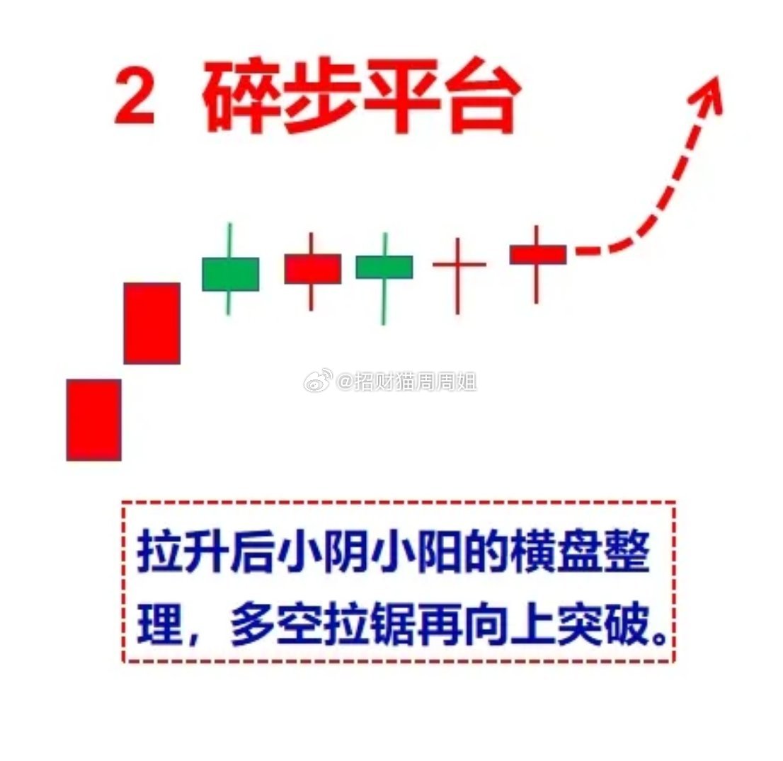 遇到这4种K线信号，说明主力已强势入场，果断放手干，或将拉升走出大波浪，值得收藏