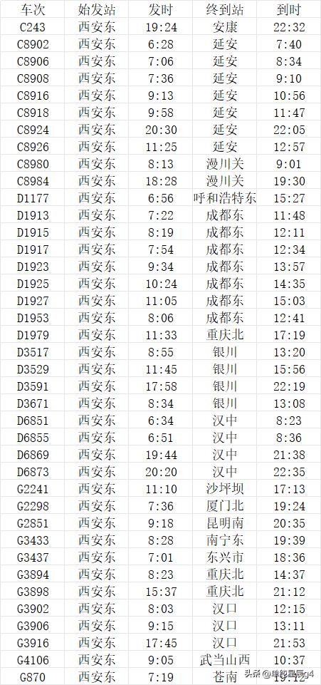 西安东站38对始发高铁列车一览

西安东站，2026年6月30日正式开通运营，7