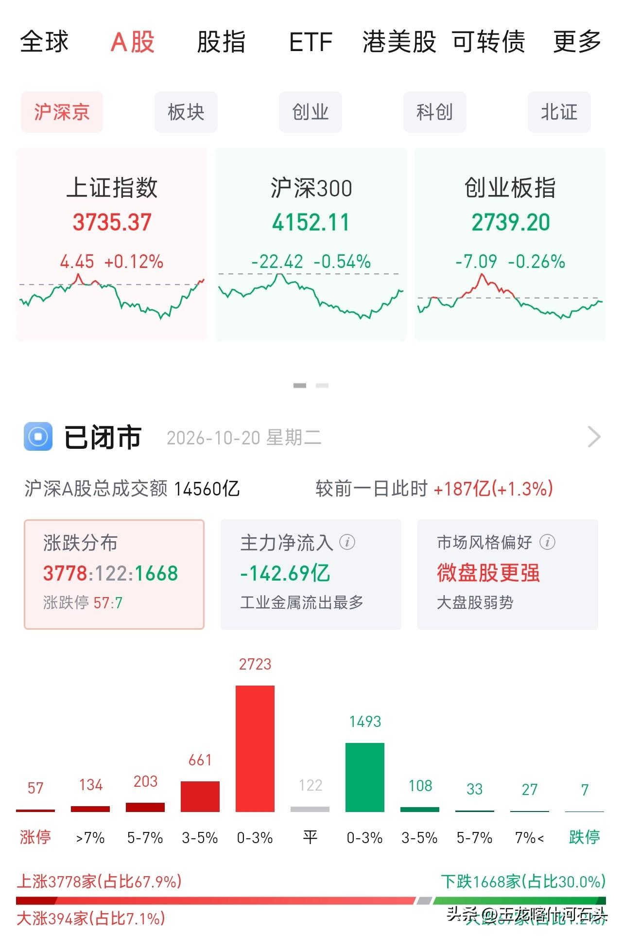 散户最崩溃的魔咒：一买就跌，一卖就涨！
 
很多人以为是运气差、是被主力盯上，其