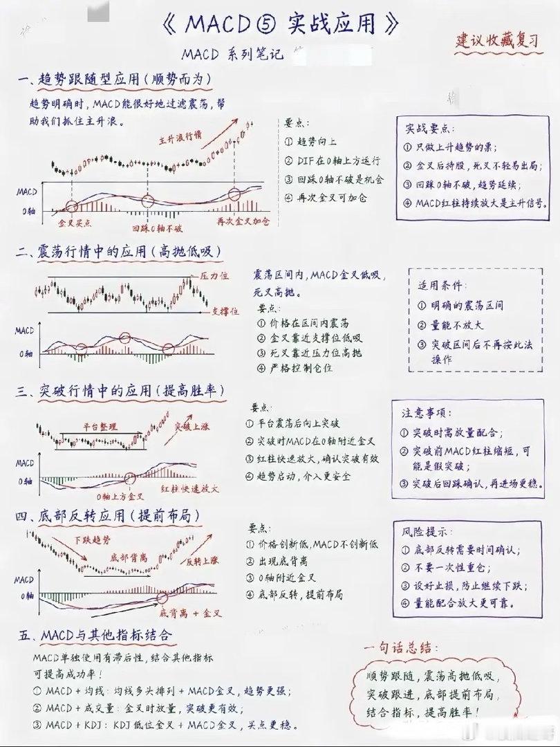 吃透MACD一套笔记，避开80%散户踩过的交易大坑炒股多年，我见过太多股民把MA