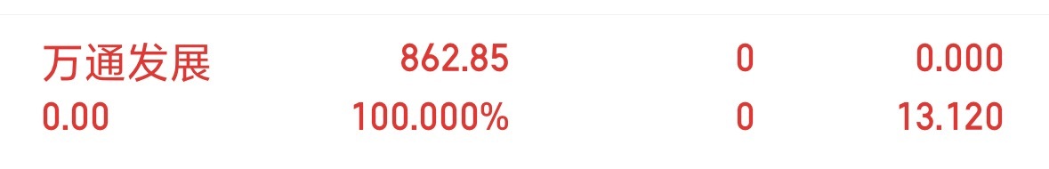 万通喝点汤出来了，加仓小迪！！！这个位置可以加！！ ​​​