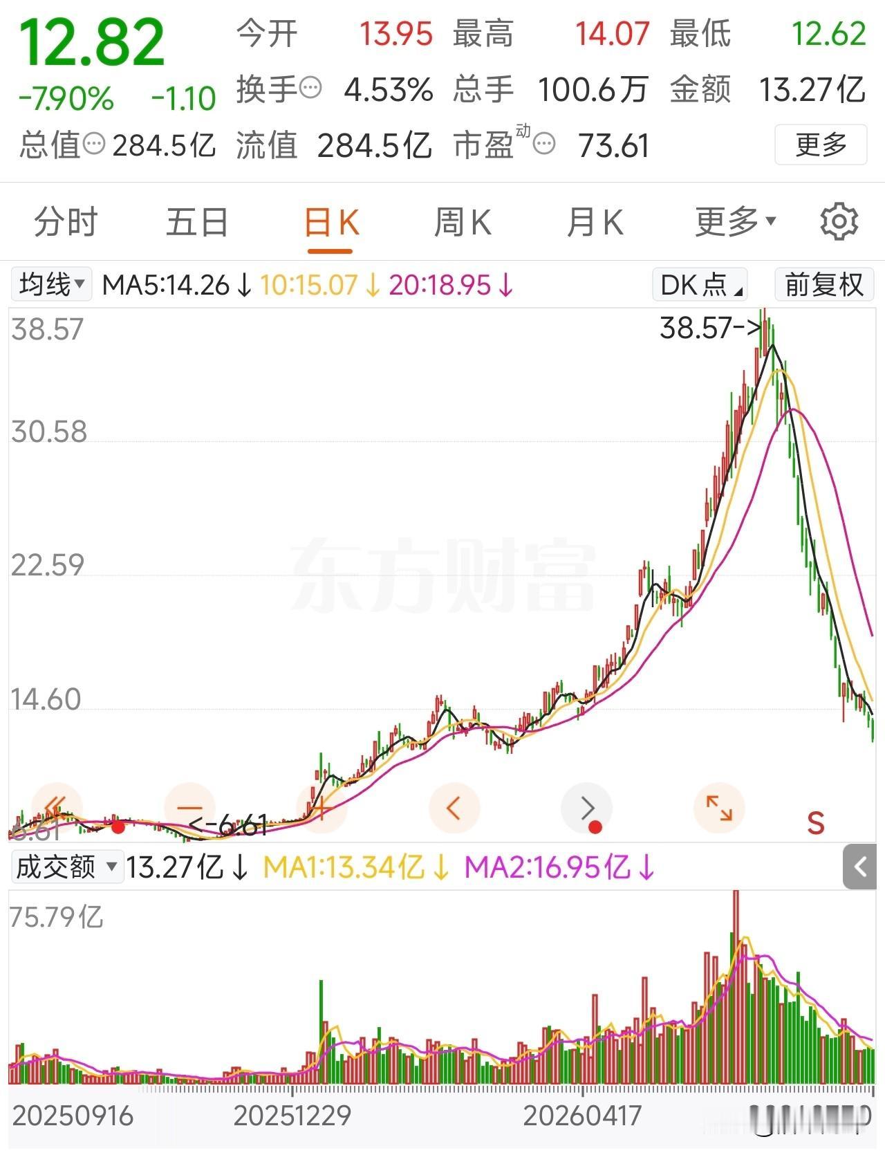 一家做电线电缆的上市公司，本身公司经营业绩很一般。过去一年疯狂在互动平台，公众号