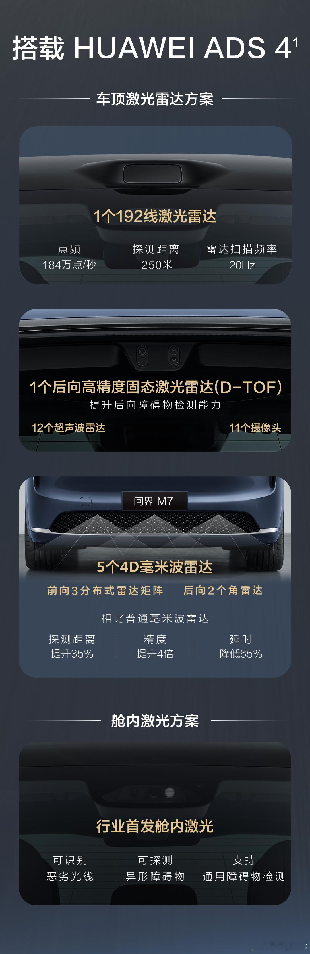 新问界M7 搭载了两套激光雷达方案：一是 192线车顶激光雷达加1个后向D-TO