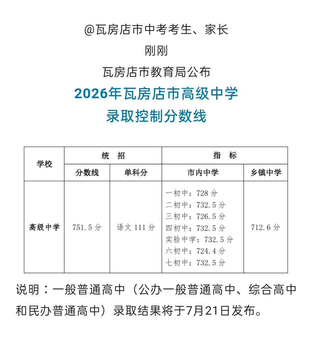 2026年瓦房店市高级中学录取分数线