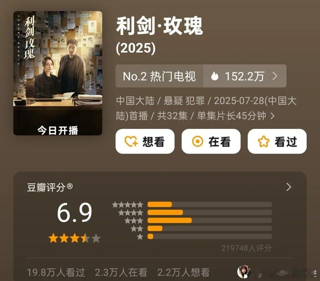 《利剑玫瑰》豆瓣口碑6.9分，这是迪丽热巴近些年主演的口碑最好的作品。当然，口碑