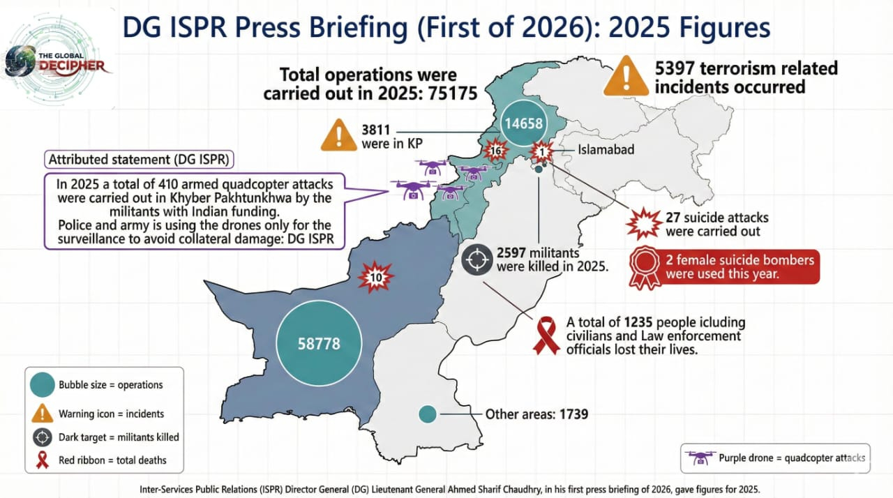 烽火问鼎计划  巴基斯坦军事情报局（ISPR）局长阿赫迈德·沙里夫·乔杜里少将，