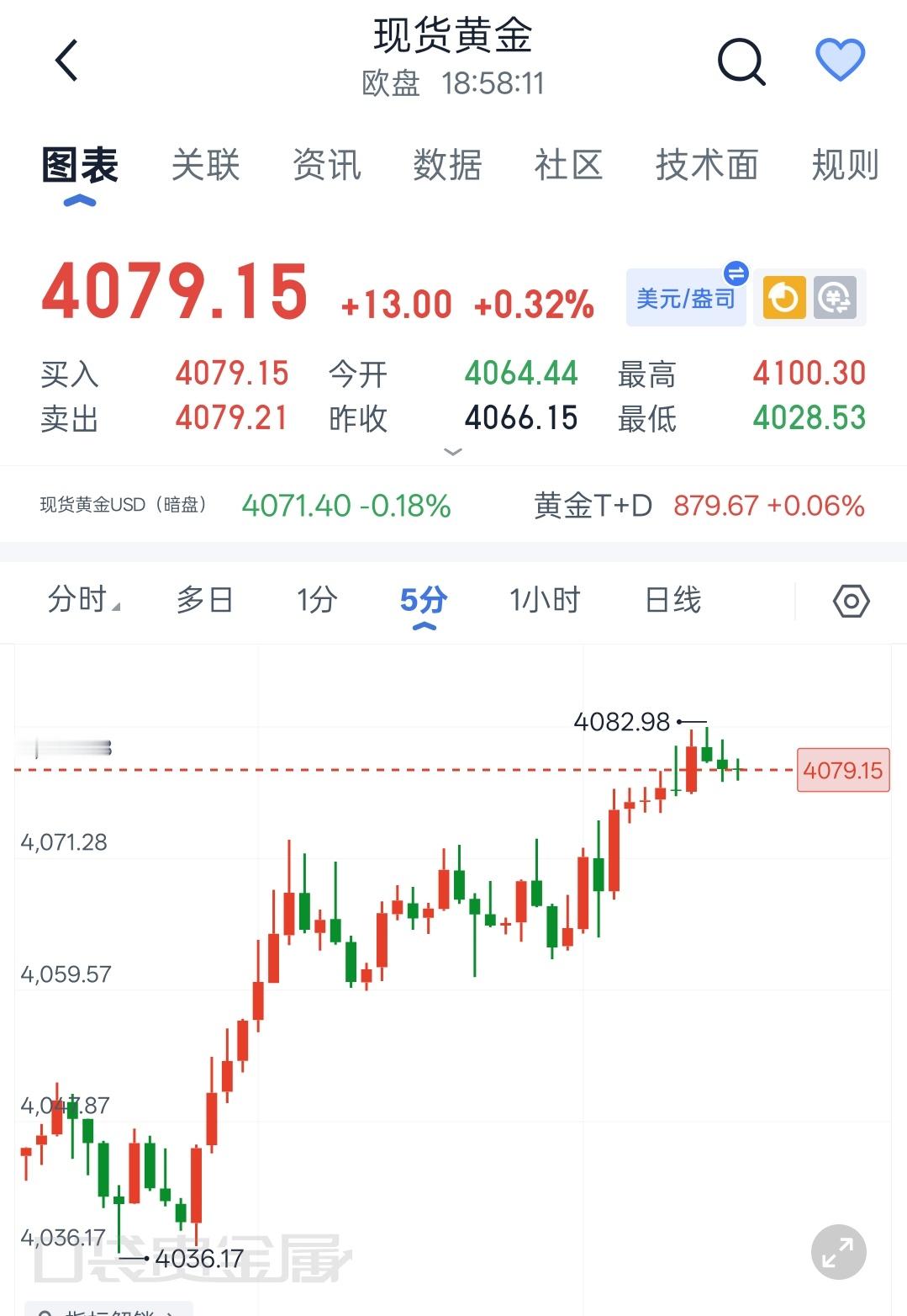 7.30程景盛｜现货黄金晚间解析行情短暂回暖切勿急于认定趋势扭转，分清技术性反弹