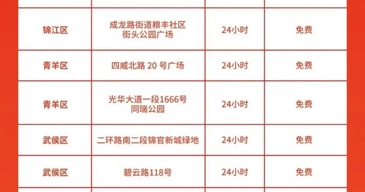 成都这些体育场馆（场所）春节不打烊，大家看过来→