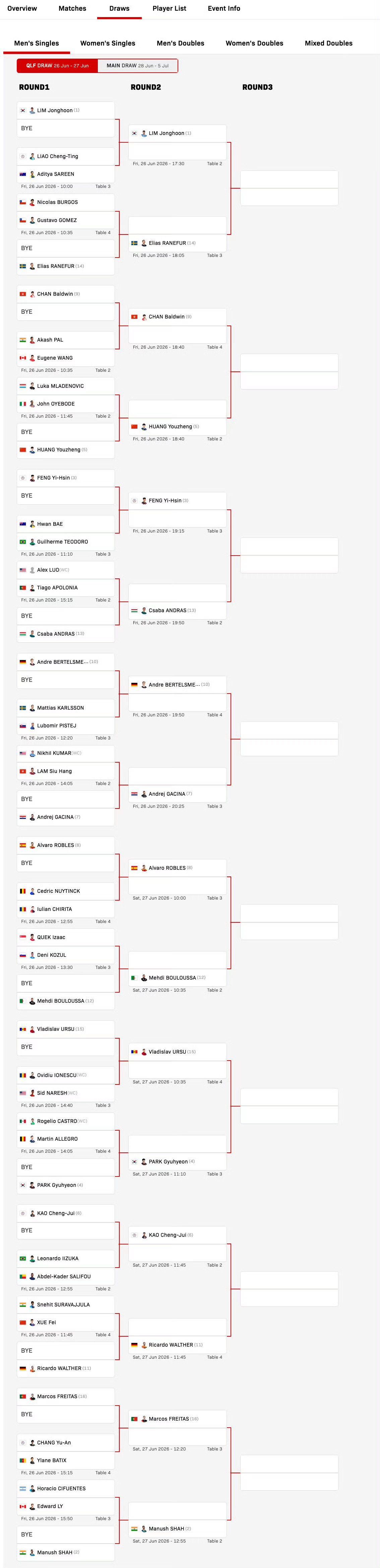 政在这里🆚黄友政 📍WTT美国大满贯🏓签表🏓男子单打「资格赛」黄友政🇨