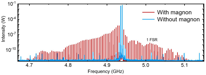 【#中国科大利用磁力系统实现宽带磁声混合频率梳#】12月13日，大皖新闻记者从中