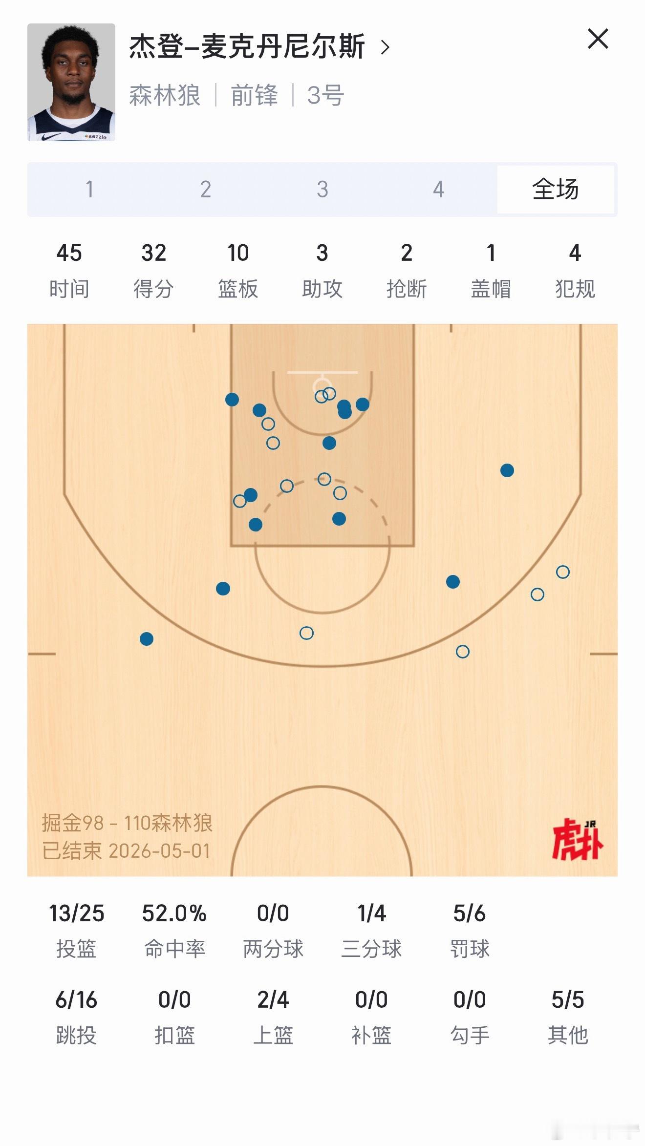 掘金vs森林狼 原来麦丹是麦克尔乔丹