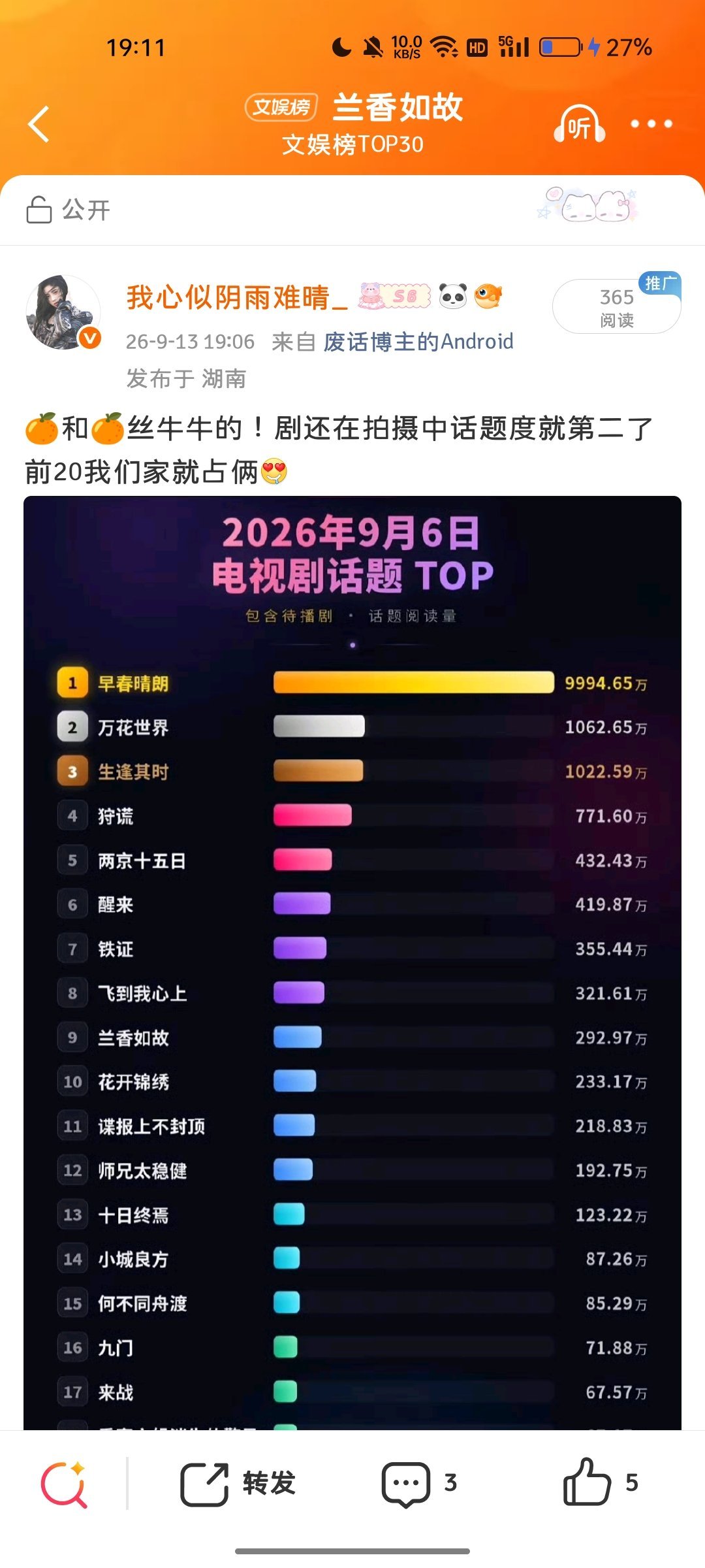 ？？？我没带话题也能上文娱榜[惊恐] ​​​