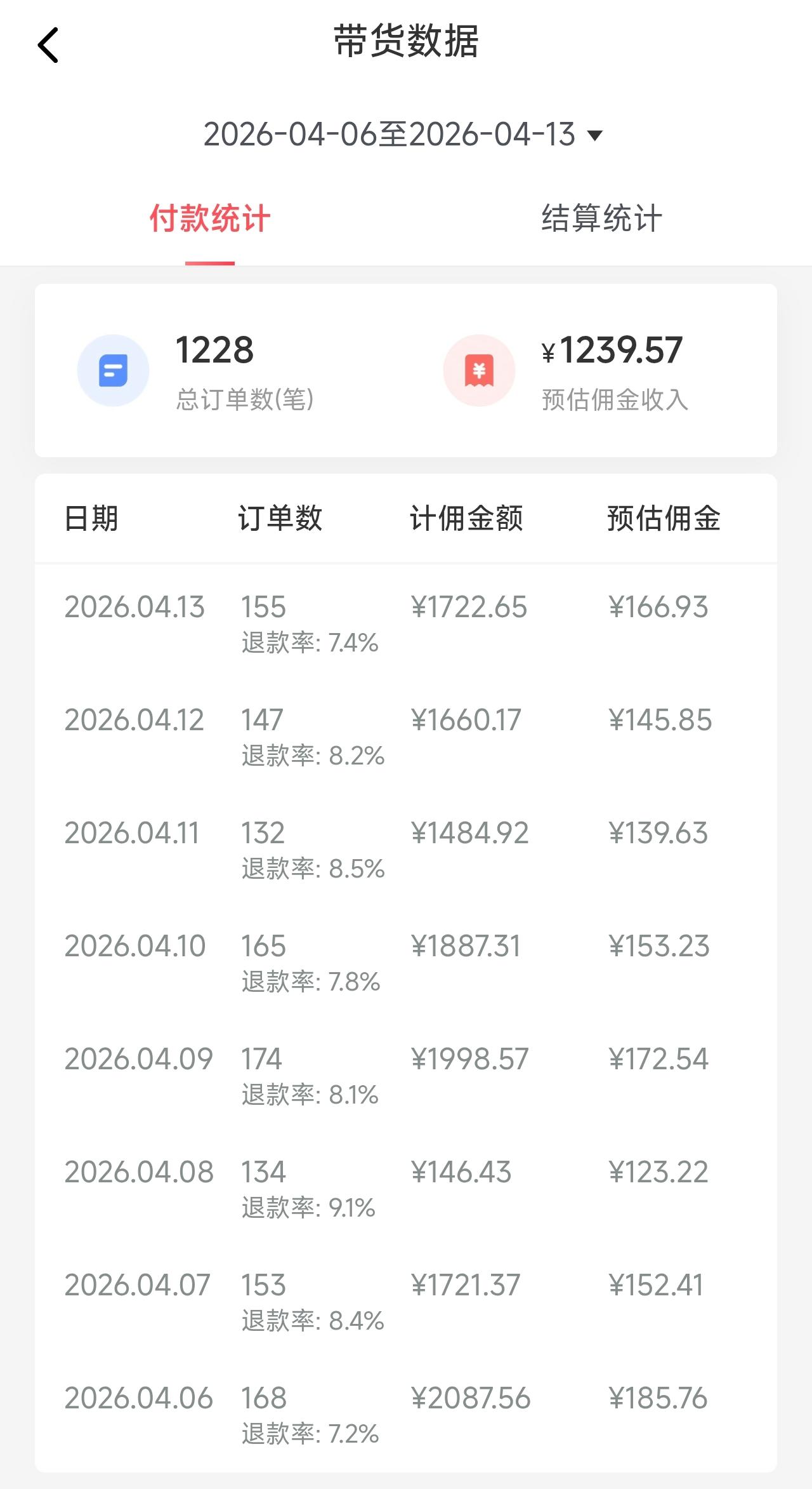 副业带货别追爆单，稳定出单才适合上班族？刚开始做带货的时候，总看到一些博主说他们