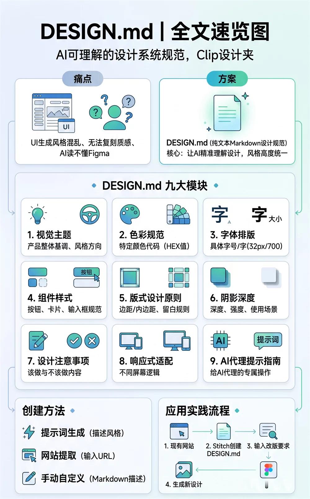 现在AI辅助开发早已成了常态，但不少做UI、搞开发的伙伴可能都有同款困扰：想让A
