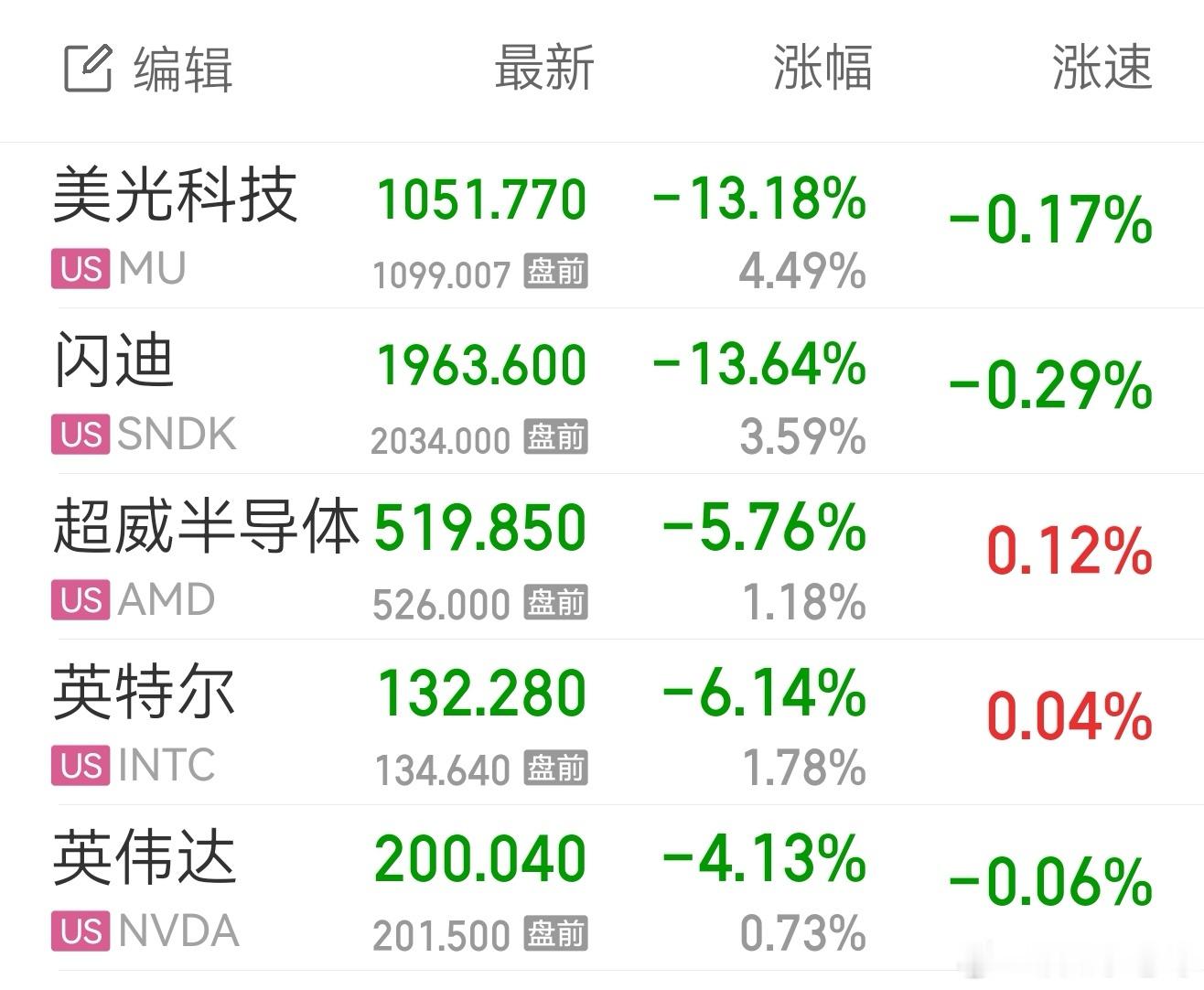 美股盘前基本上涨，现在美股和韩股互相影响。 
