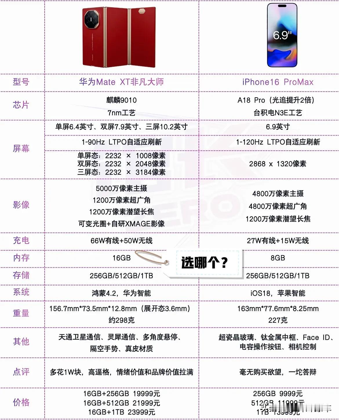 苹果公司看来真的是黔驴技穷了
已经完全没有了当年的地位
去年苹果公司花费 183