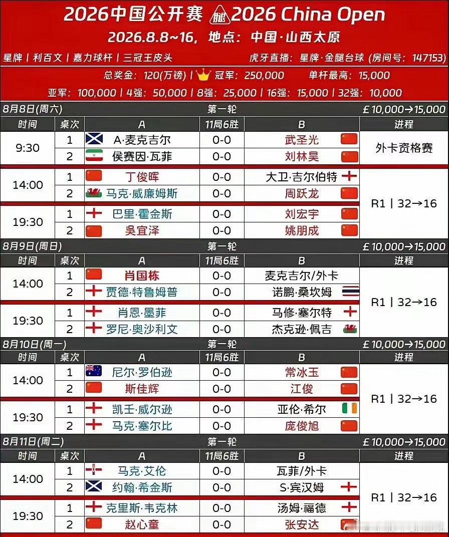 从资格赛一路看过来，赵心童眼里那股劲儿太熟悉了，那是想赢的光。经历波折后的每一次