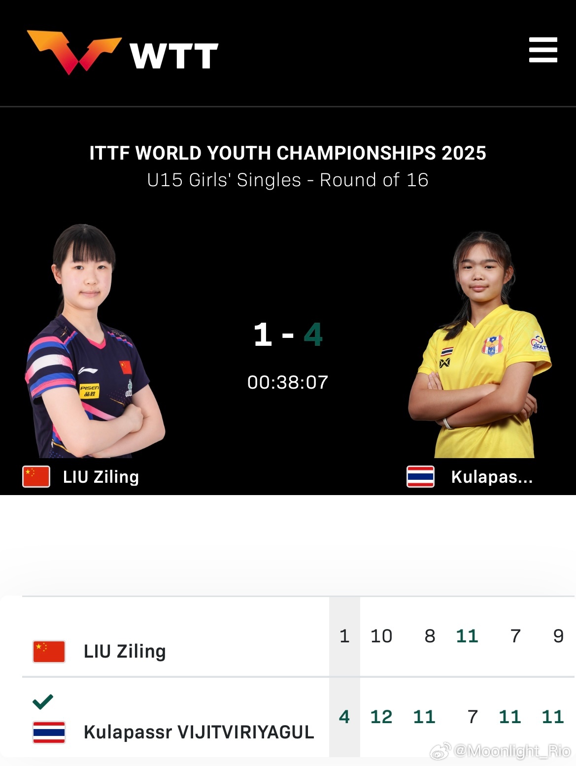 2025年国际乒联世青赛U15女单1/8决赛🇹🇭库拉帕斯尔·维吉特维亚古尔4