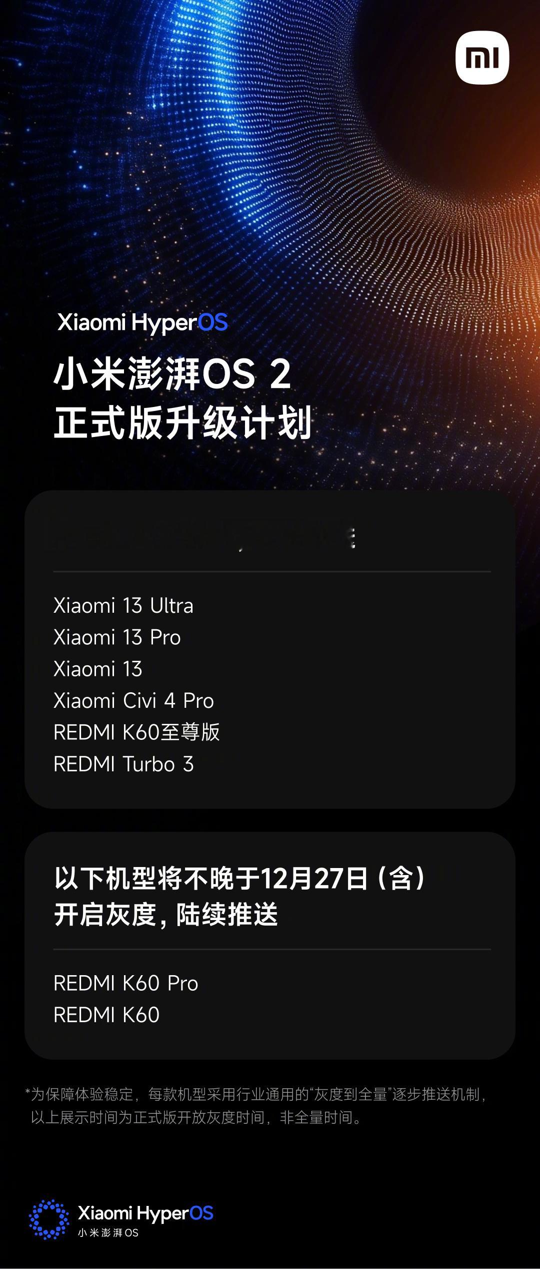 小米澎湃OS2，这个月开始推送机型小米13/Pro/Ultra小米Civi4 P
