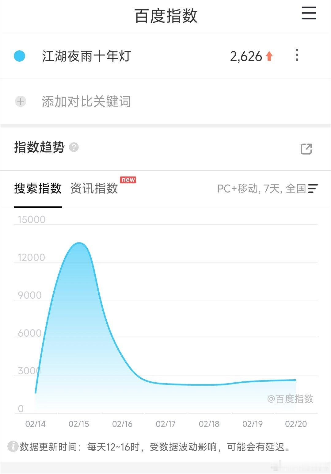 周翊然和包上恩的江湖夜雨十年灯昨日百指依旧是2000+水平，没麦岀效果