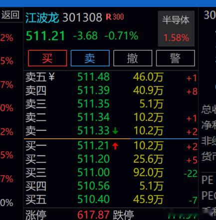 江波龙  早上冲高3个点没出 ，现在跌近一个点，止损了！！ 