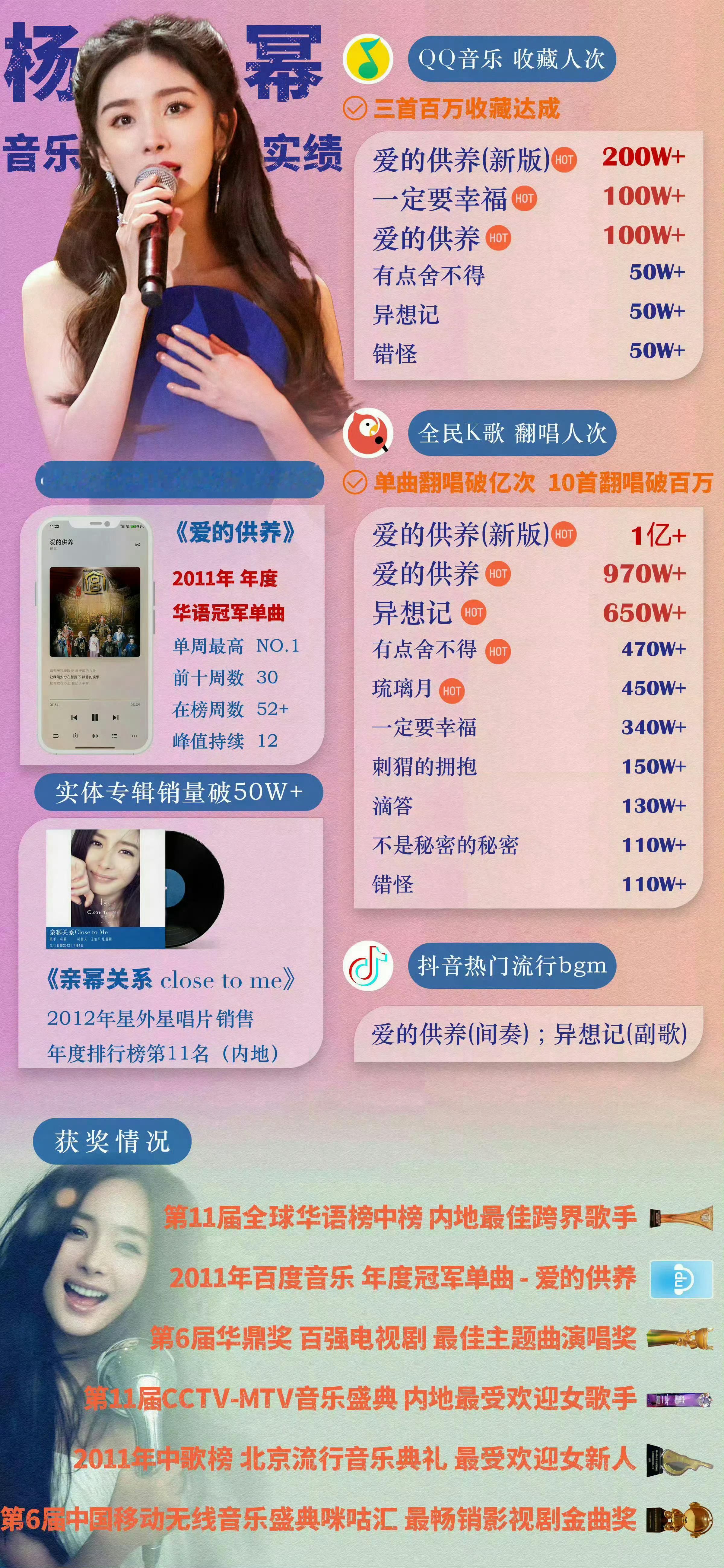 张小斐唱杨幂爱的供养不愧是火了十四年的大爆剧主题曲，也是芒果剧播放量最高的歌曲，