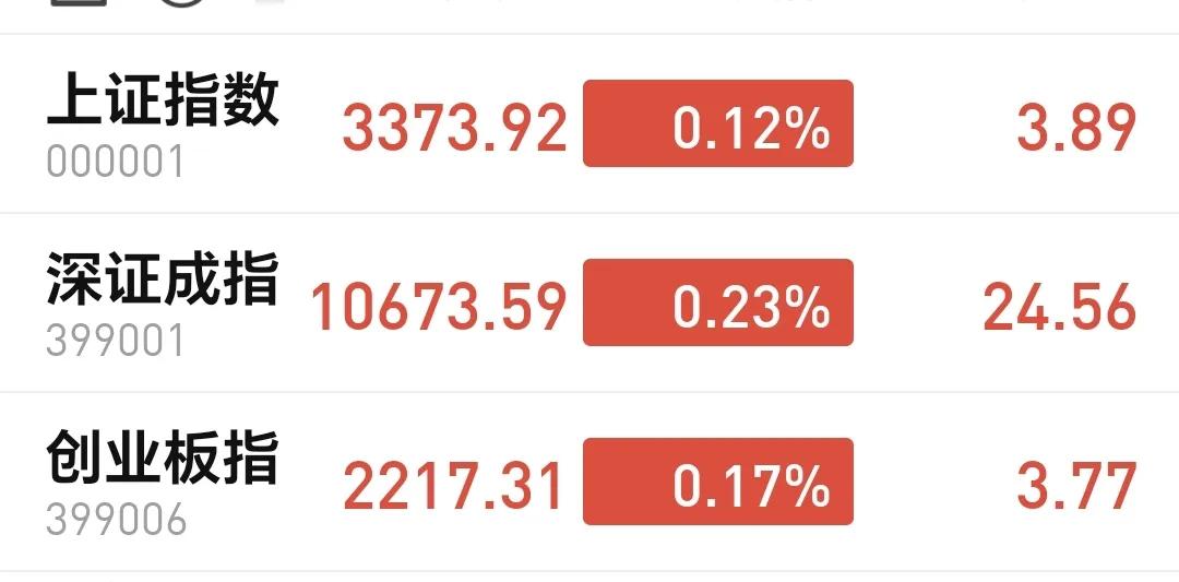 基金：市场冲高回落，今天应该怎么办
下午市场回落，主要原因还是没有成交量，也就是