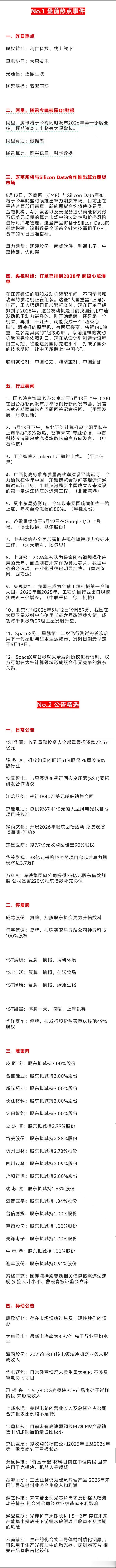 盘前信息 